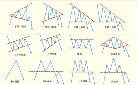 三角形太|股票技术分析K线（重点！全干货）——形态理论（持续整理形。